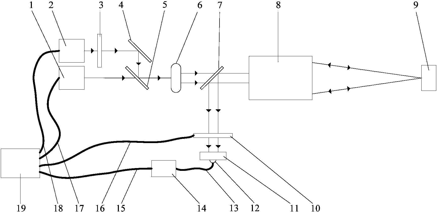 Improved system and method for detecting composition of material by LIBS (Laser Induced Breakdown Spectroscopy) with high signal and noise ratio and low detection limit