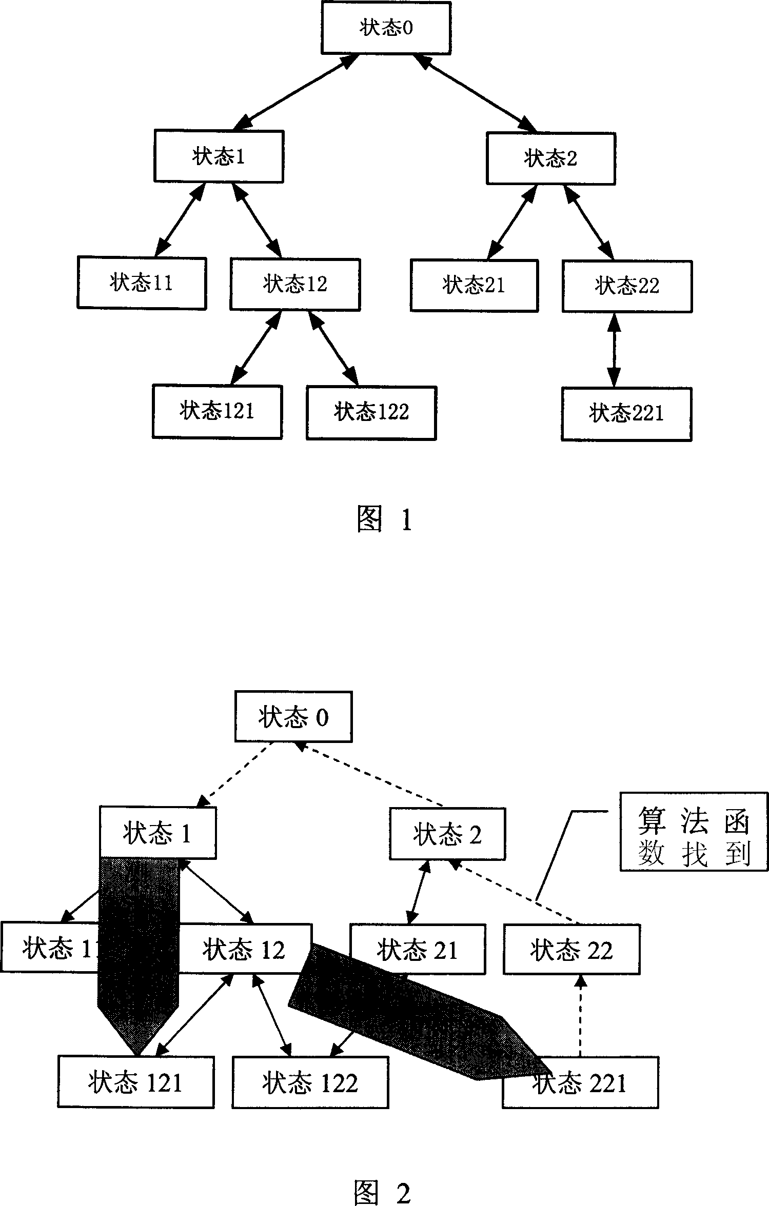 Method for realizing test exemple automation operation