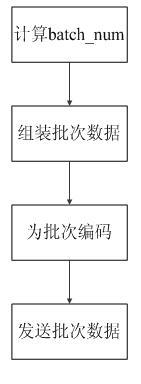 Retransmission-erasure code transmission protocol-based remote mirroring method and system