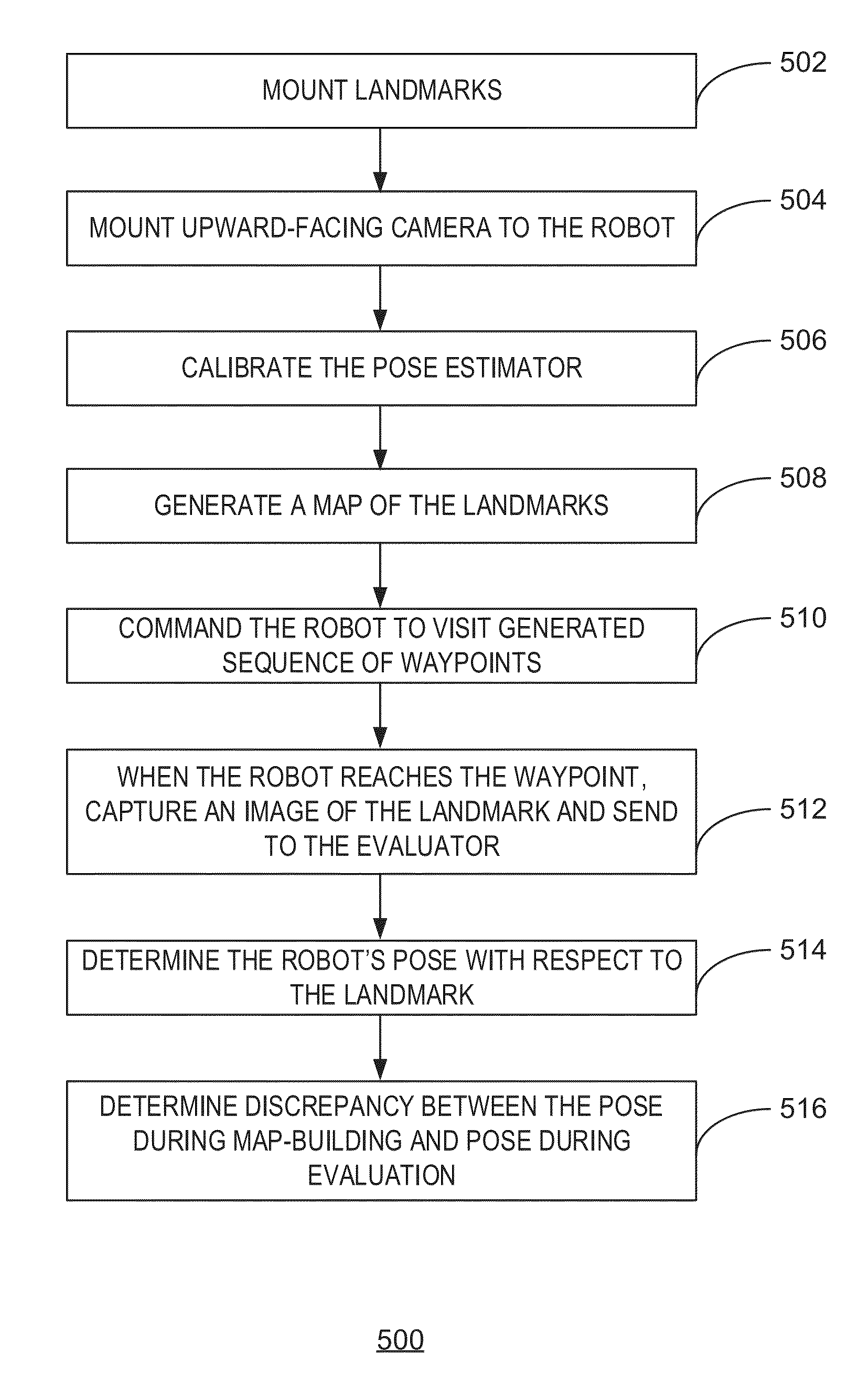 Ground truth estimation for autonomous navigation