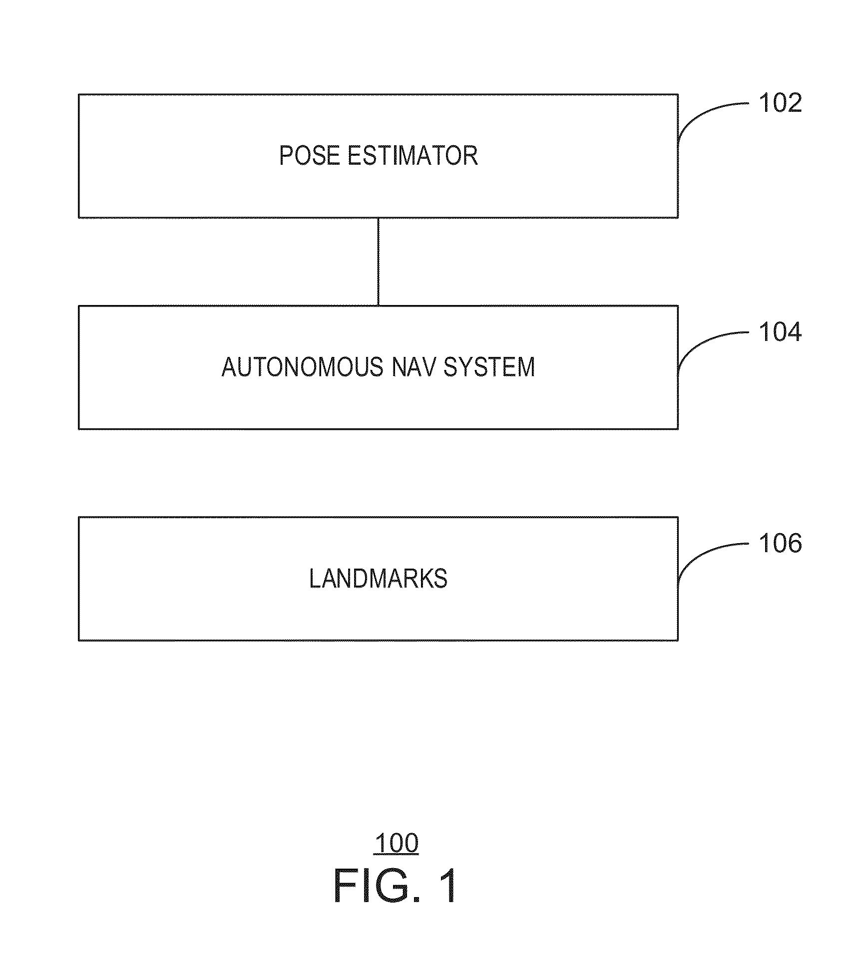 Ground truth estimation for autonomous navigation