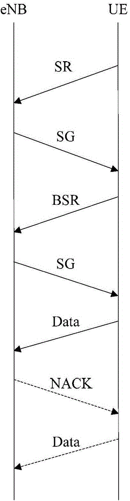 Method and device for uplink data transmission control