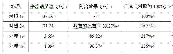 Soil micro-ecological environment restoration method for preventing and controlling soil-borne diseases