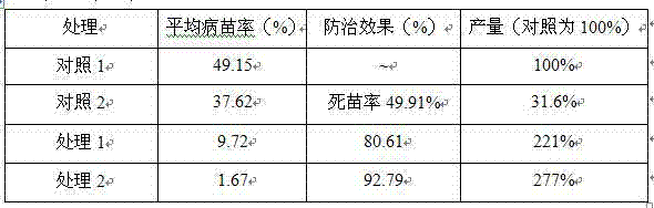 Soil micro-ecological environment restoration method for preventing and controlling soil-borne diseases