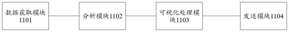 Log-based automatic security check method, storage medium and system