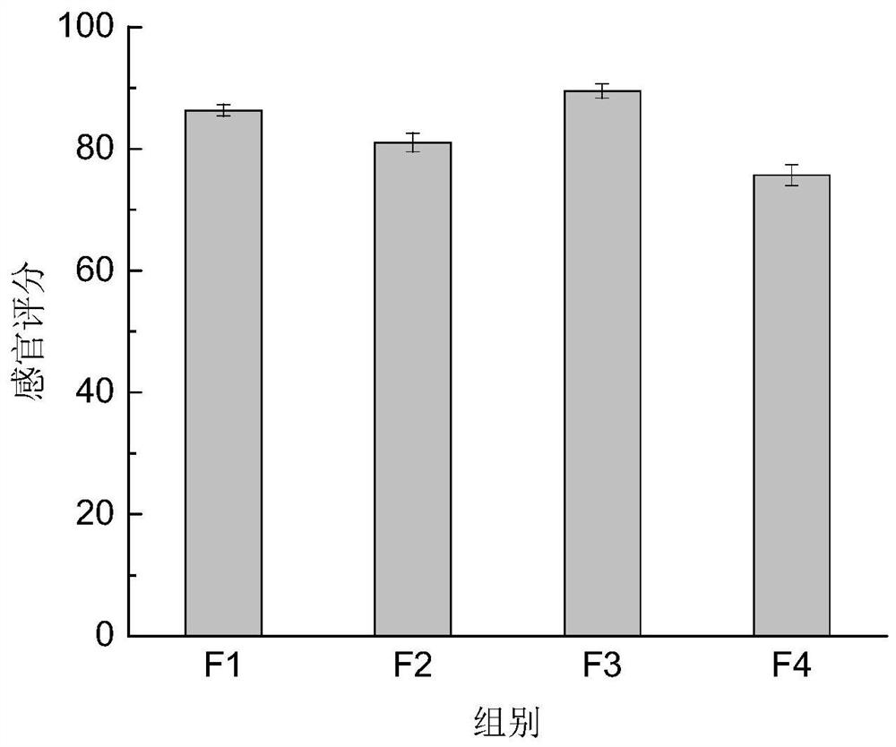 A kind of walnut nut flavor flavor peptide and its preparation method