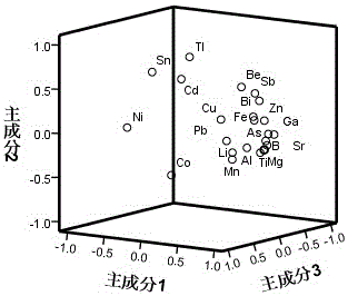 Method for distinguishing geographical indications of rice