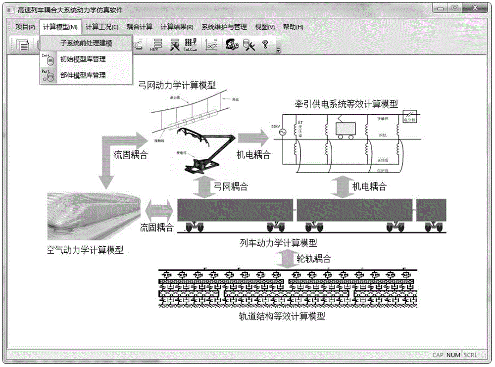 High-speed train large system coupling dynamic simulation platform