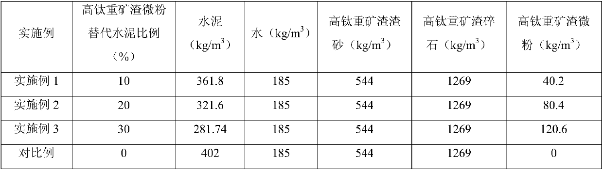 Full high titanium heavy slag concrete mixed with micropowder and its preparation method