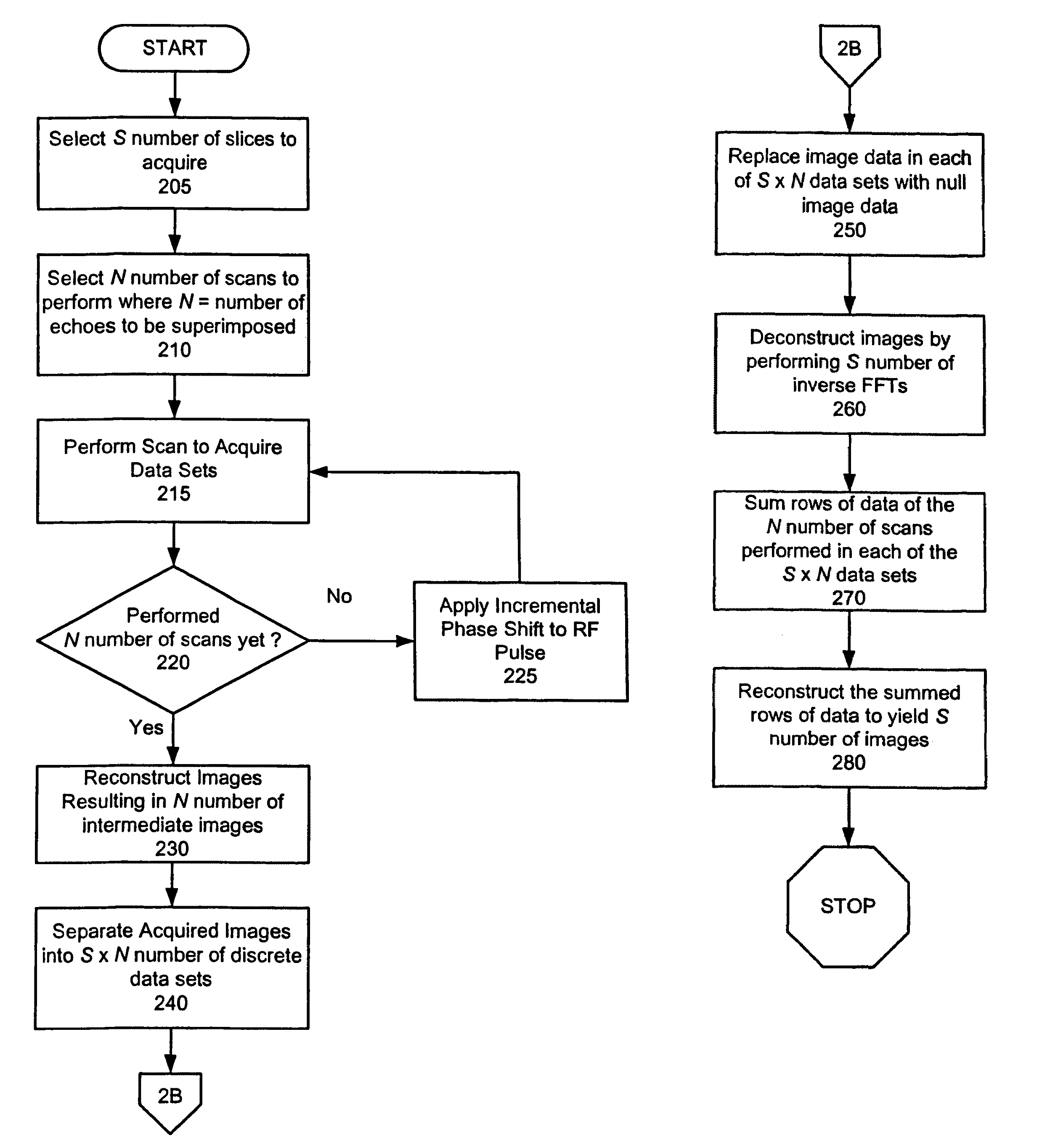 Multi-slice fast magnetic resonance imaging