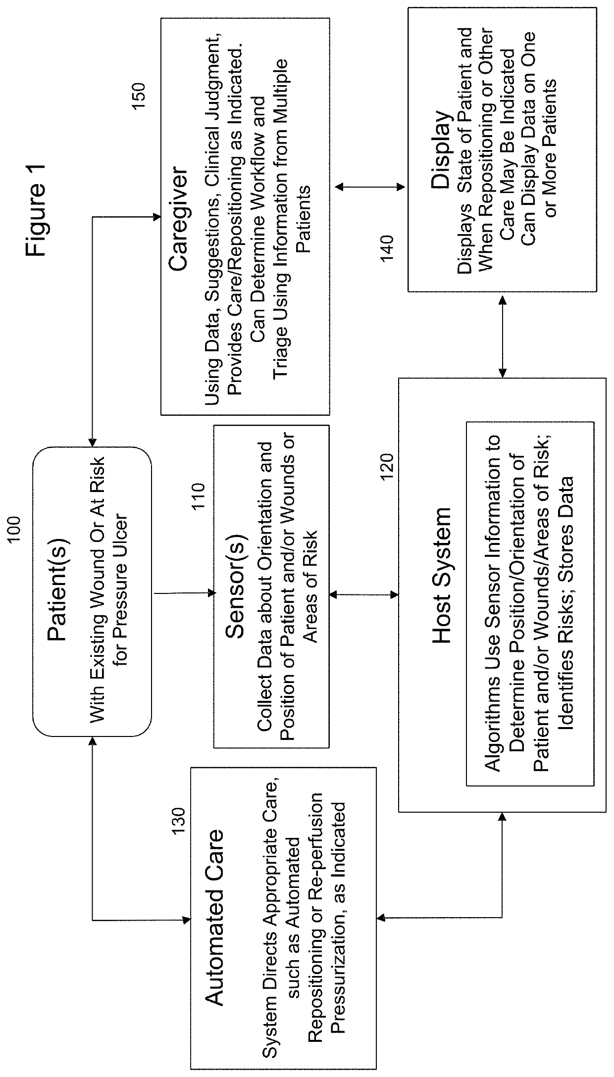 Calibrated systems, devices and methods for preventing, detecting, and treating pressure-induced ischemia, pressure ulcers, and other conditions