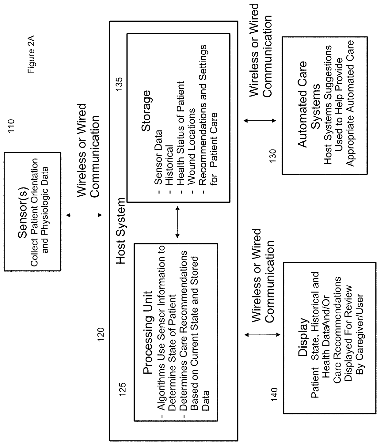 Calibrated systems, devices and methods for preventing, detecting, and treating pressure-induced ischemia, pressure ulcers, and other conditions