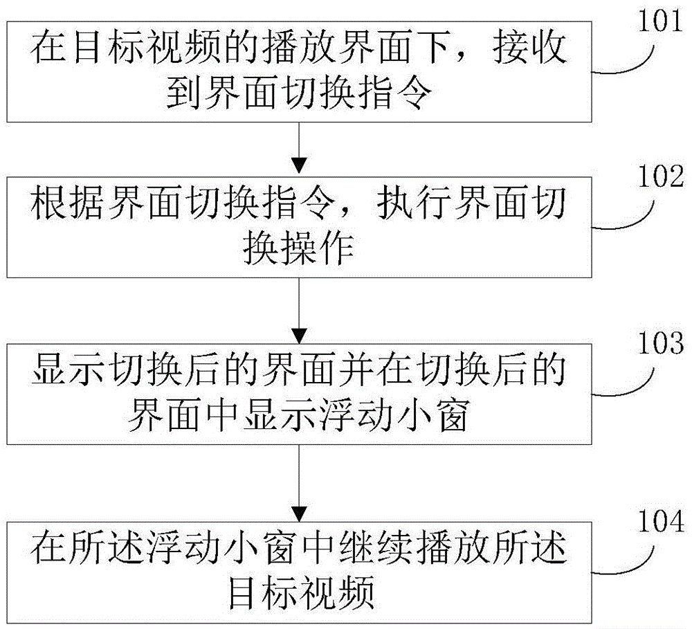 Method and apparatus for displaying video being played