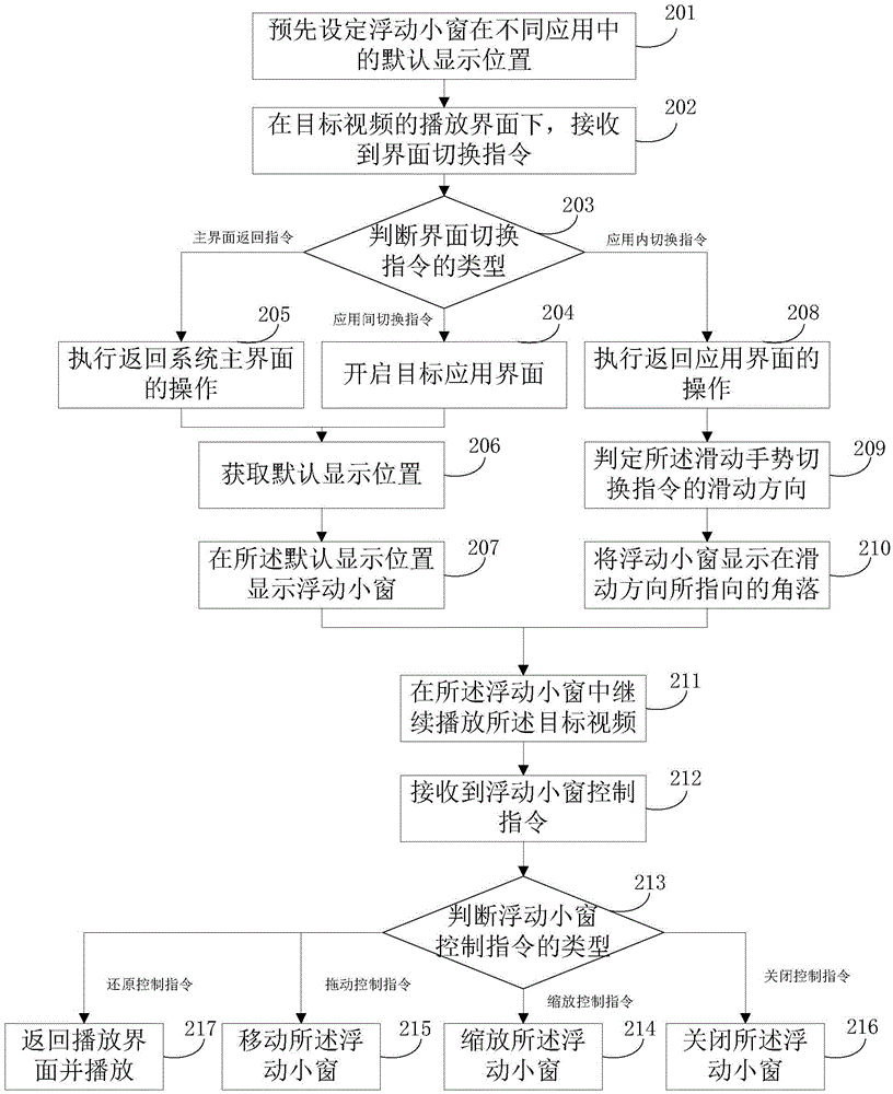 Method and apparatus for displaying video being played