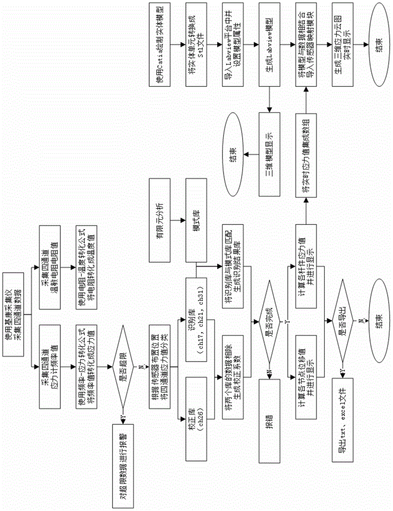 Real-time online intelligent monitoring and demonstrating platform for structural load-response to change