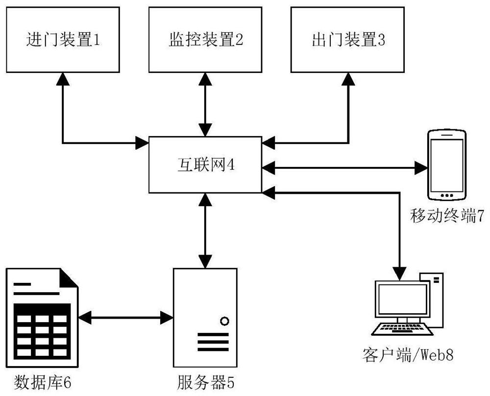 A weighing type cafeteria unmanned vending device and control method thereof