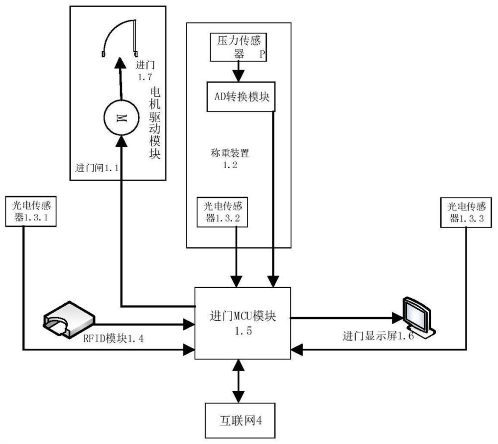 A weighing type cafeteria unmanned vending device and control method thereof