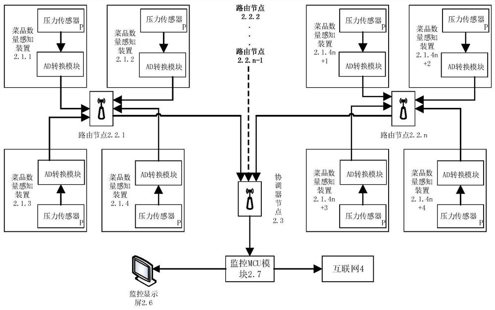 A weighing type cafeteria unmanned vending device and control method thereof