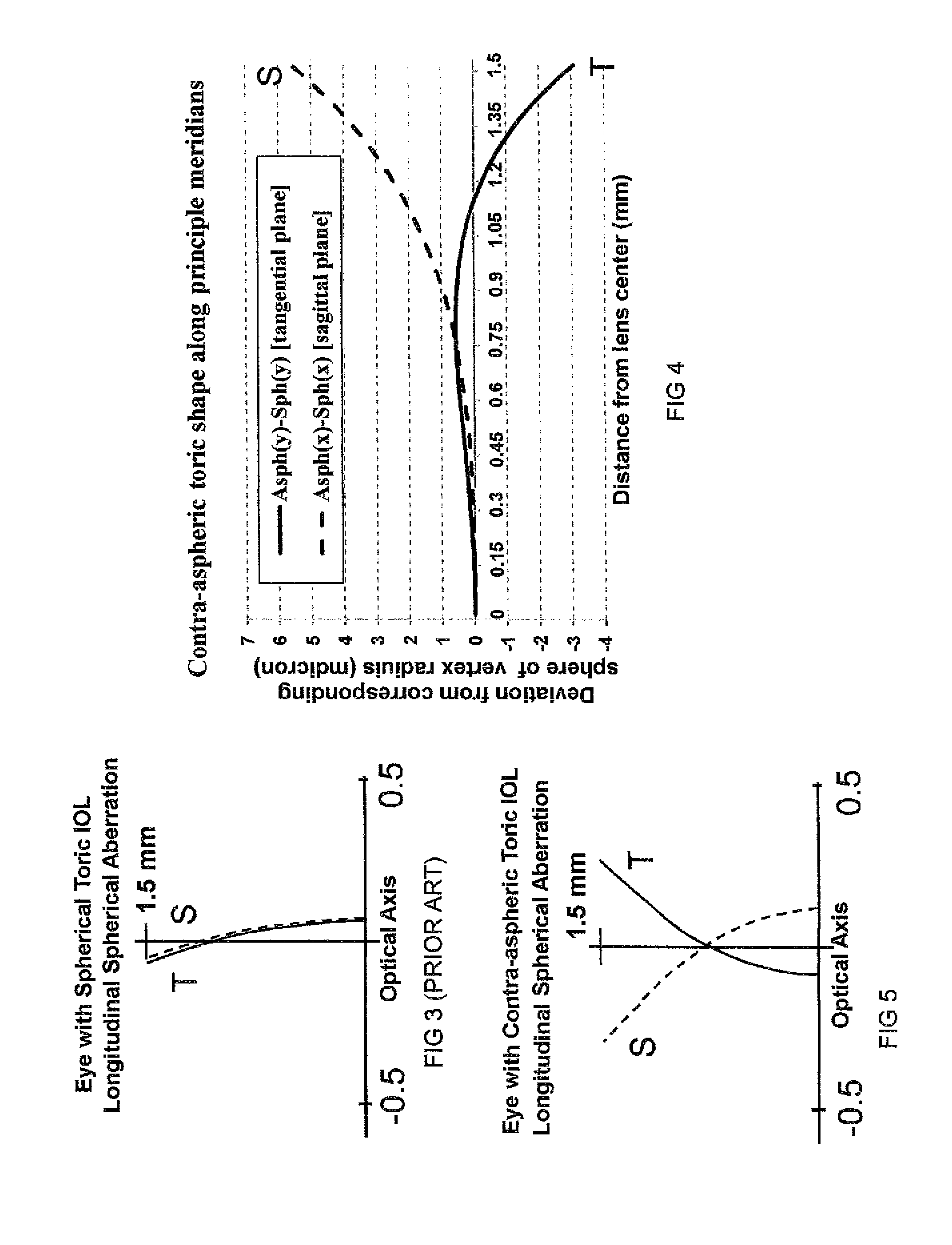 Contra-aspheric toric ophthalmic lens