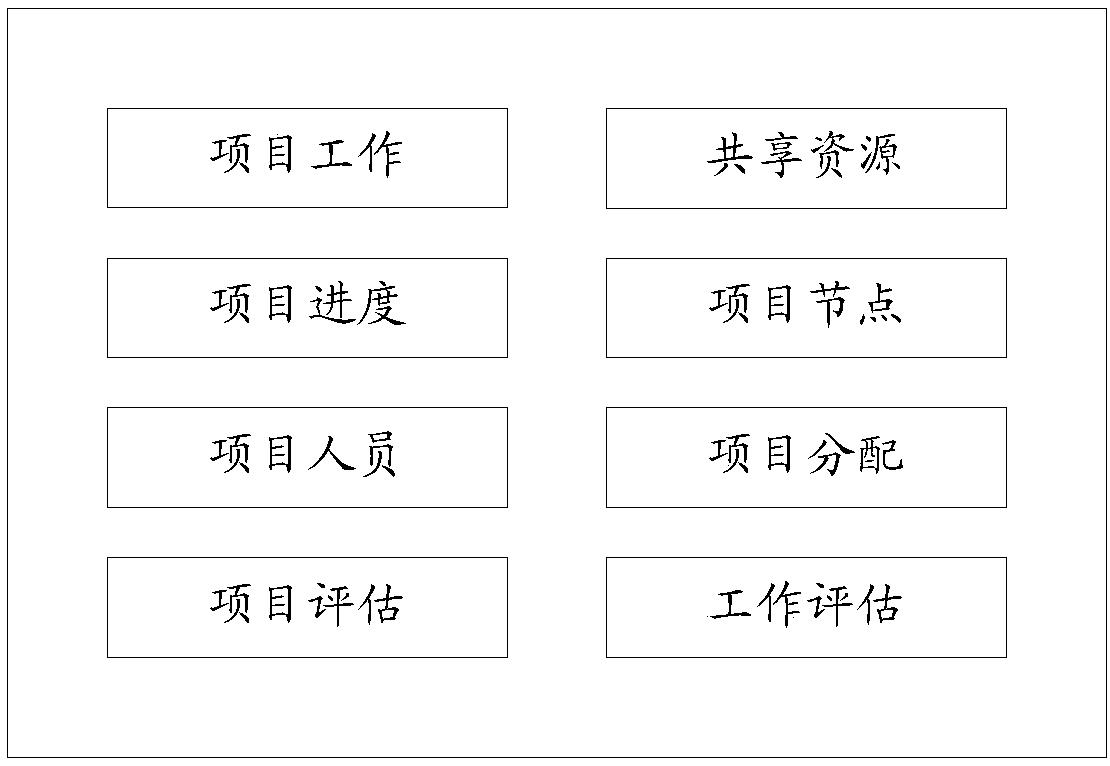 Software project management method, software project management terminal and computer readable storage medium