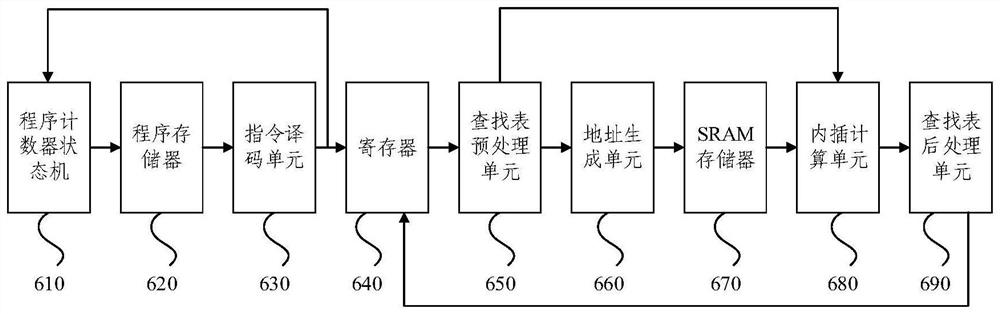 Data processing method and device