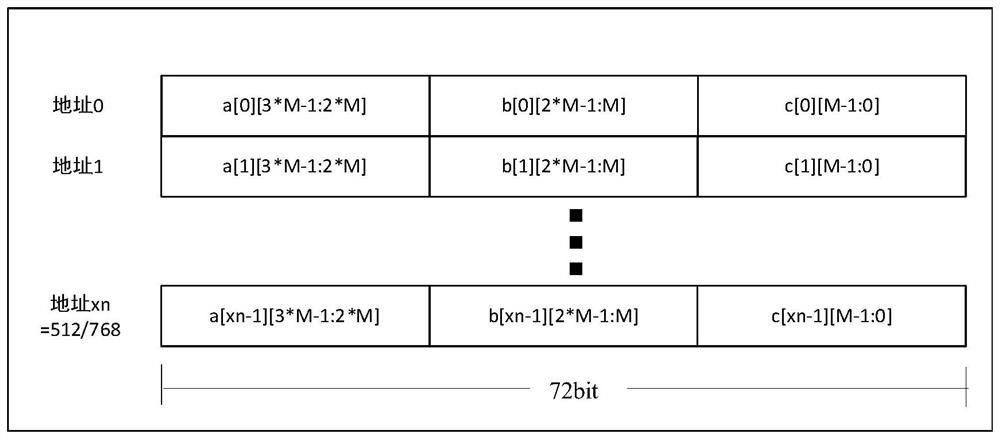 Data processing method and device