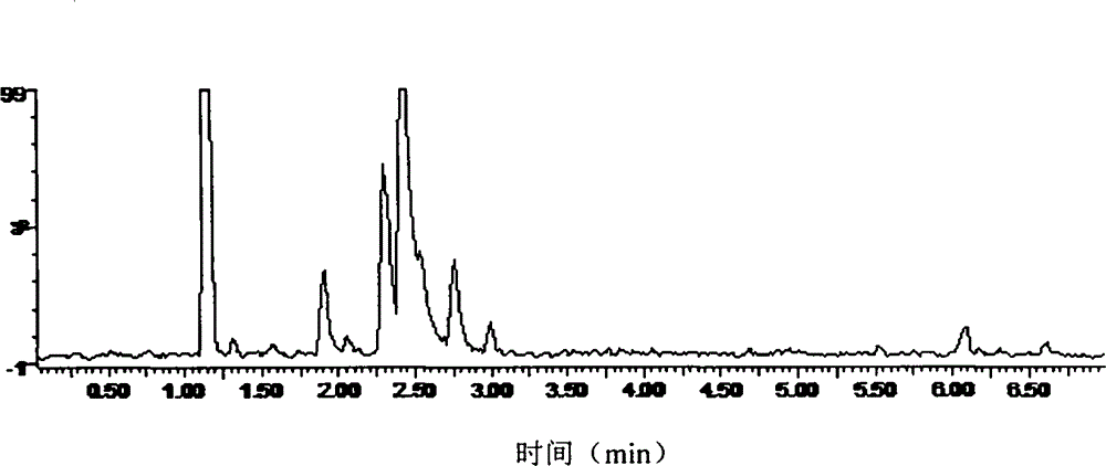 A method for distinguishing natural musk and artificial musk