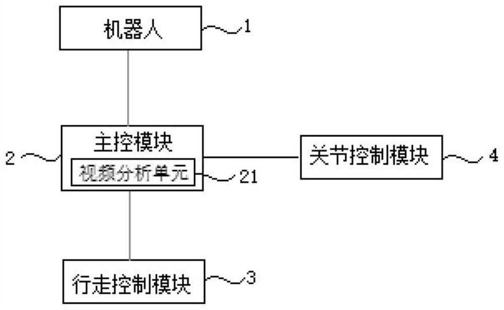 Six-joint robot control system