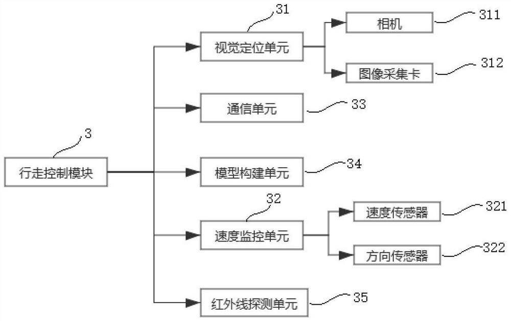 Six-joint robot control system