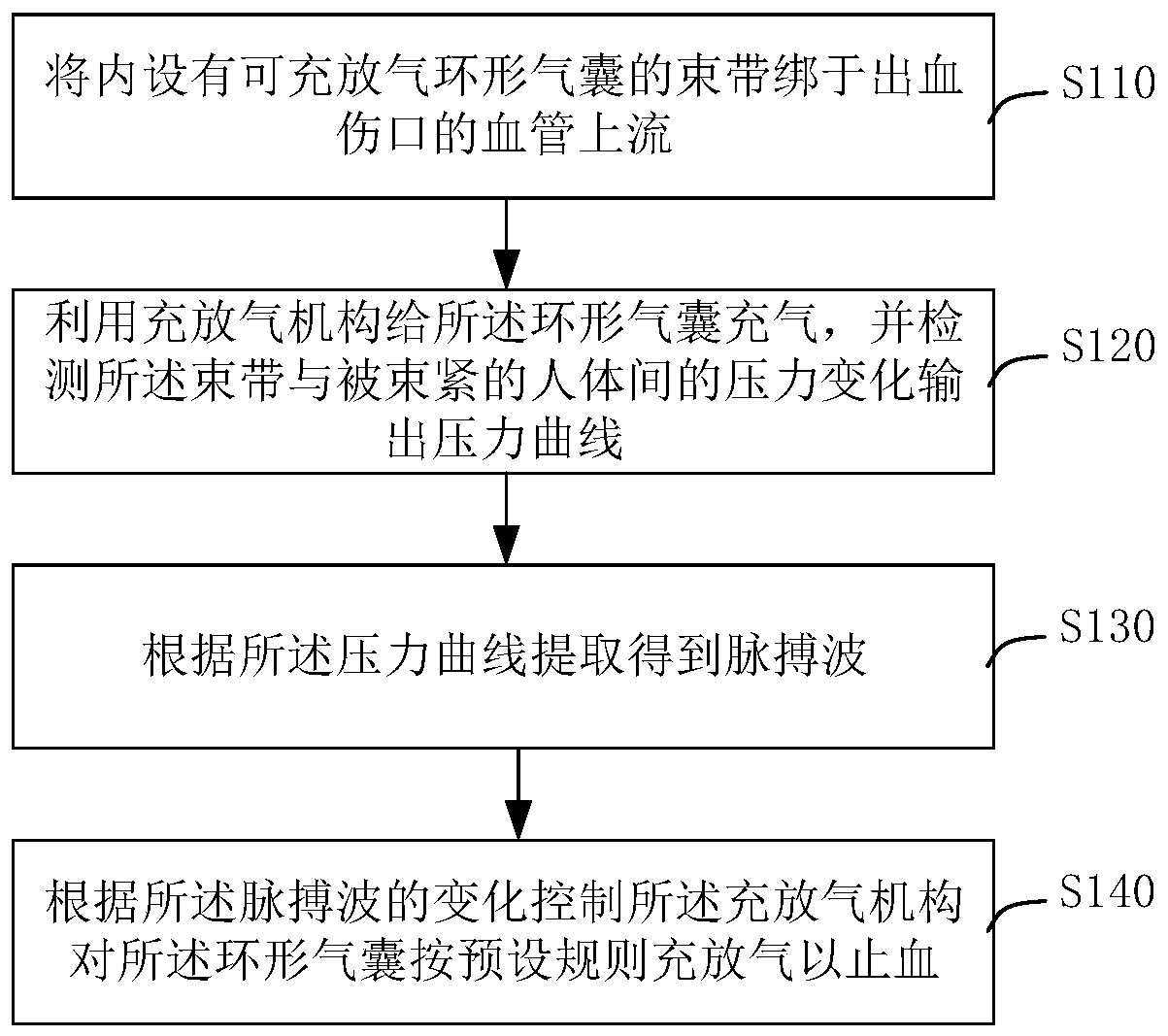 Tourniquet and bleeding stopping method