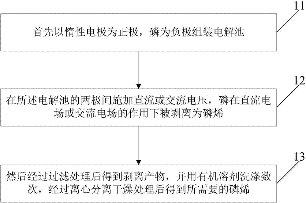 Method for preparing phosphaalkene by utilizing electrochemistry