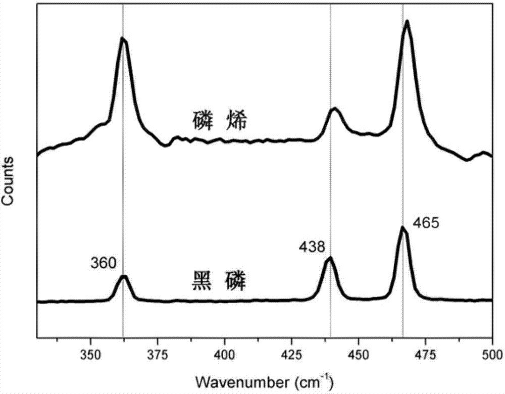 Method for preparing phosphaalkene by utilizing electrochemistry