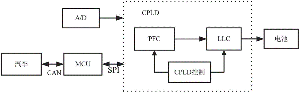 Control method of electric car-mounted charging device