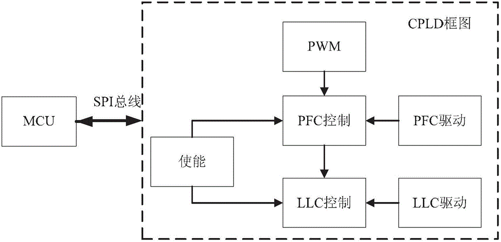 Control method of electric car-mounted charging device