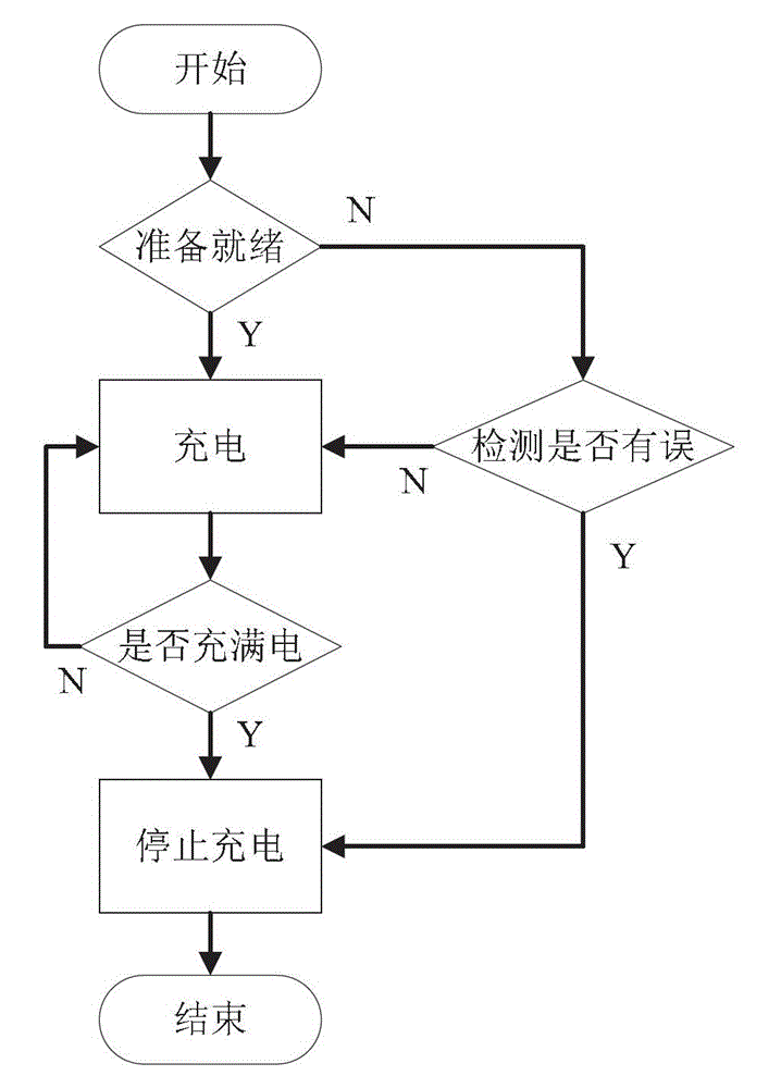 Control method of electric car-mounted charging device