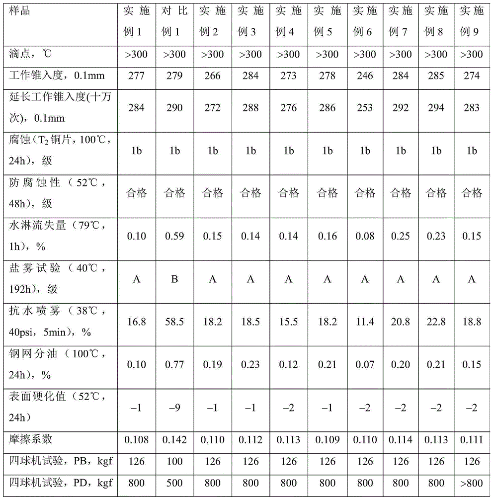 Lubricating grease composition and preparation method thereof