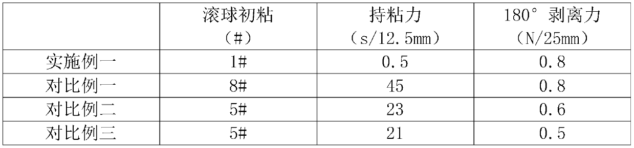 Hot-adhesion-release polyacrylic acid pressure-sensitive adhesive and preparation method thereof