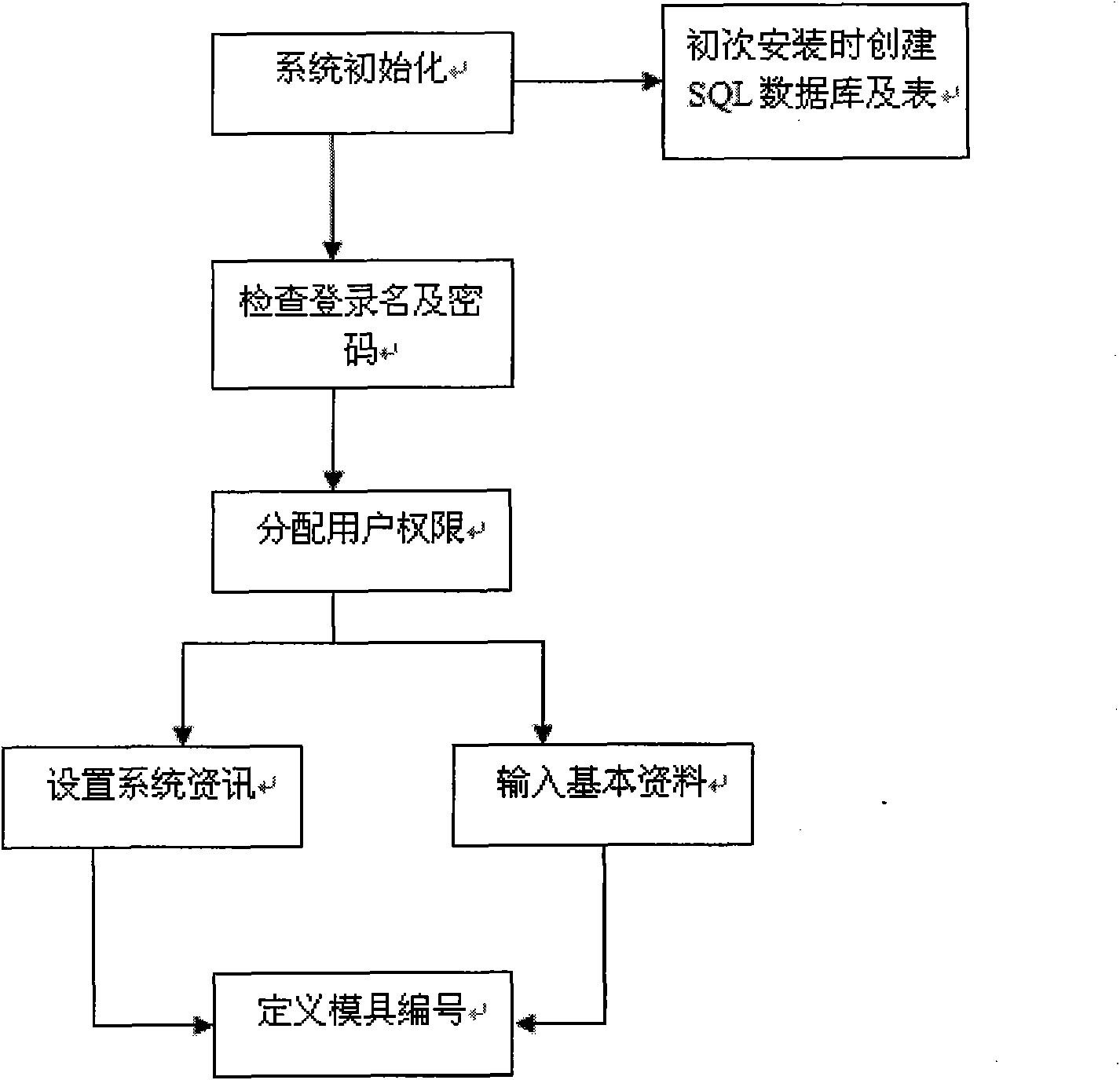 High-accuracy mold design method and mold manufacturing management system