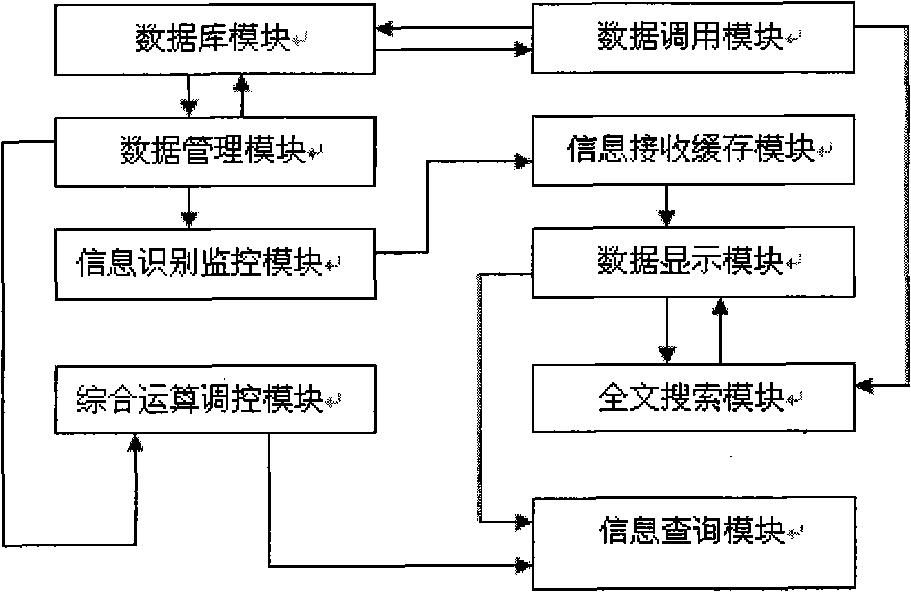 High-accuracy mold design method and mold manufacturing management system