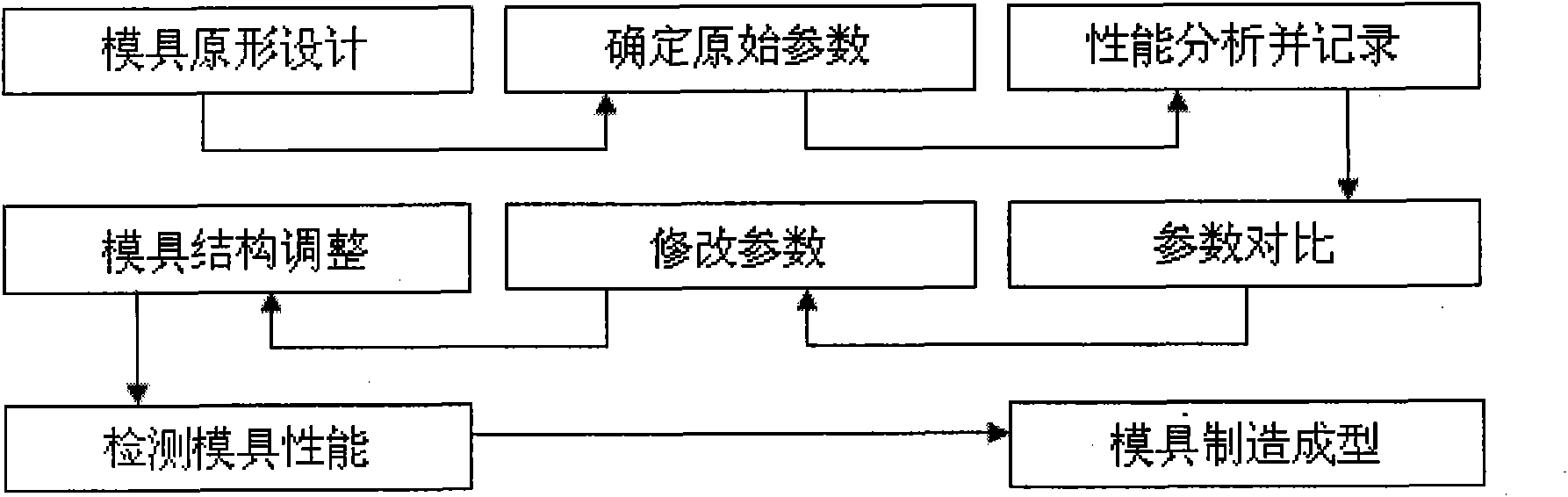 High-accuracy mold design method and mold manufacturing management system