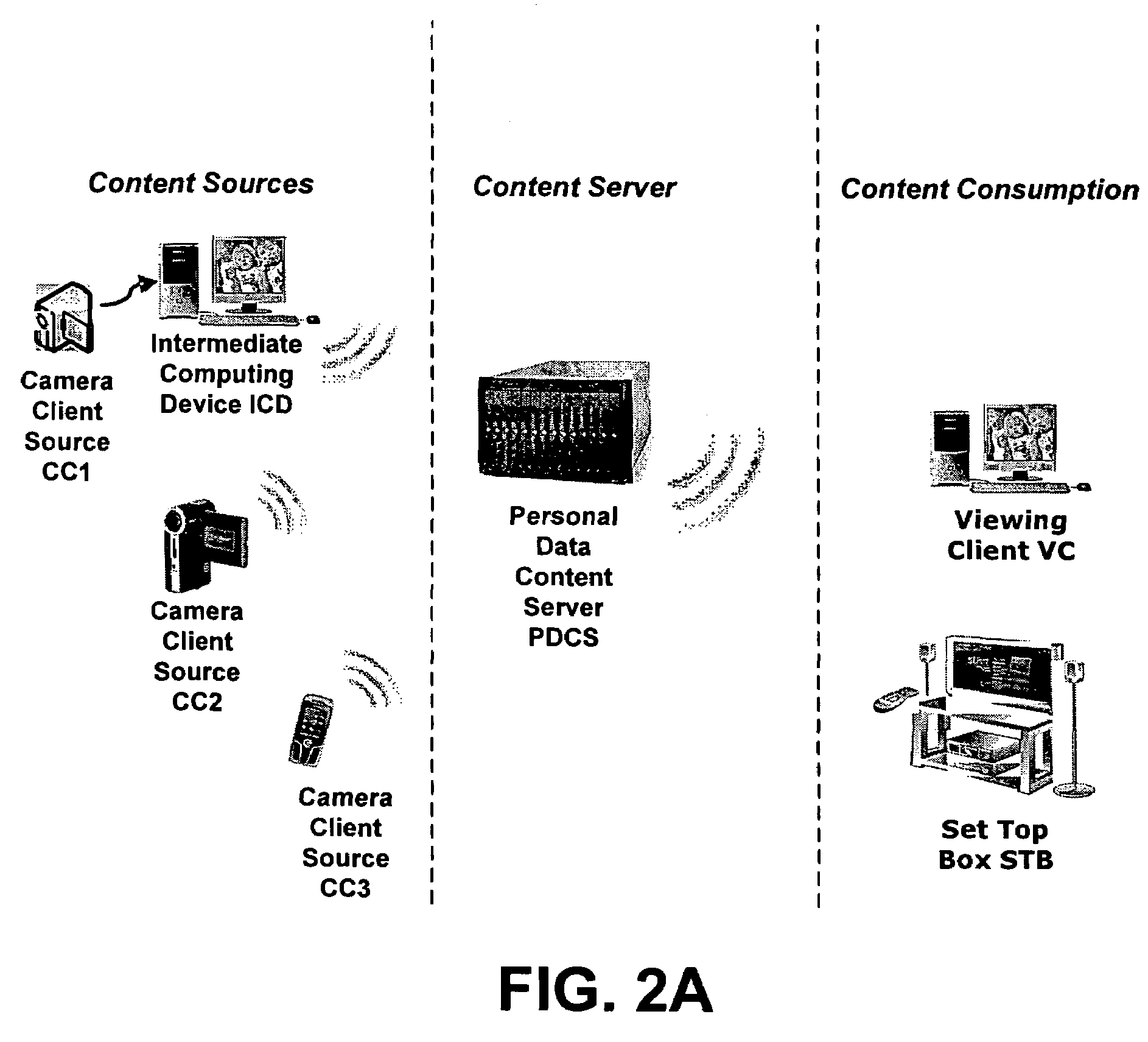 Techniques for transmitting personal data and metadata among computing devices