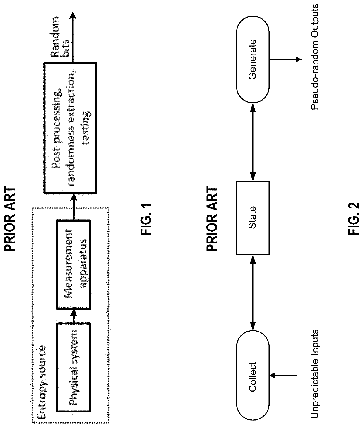 Method and system of drawing random numbers via sensors for gaming applications