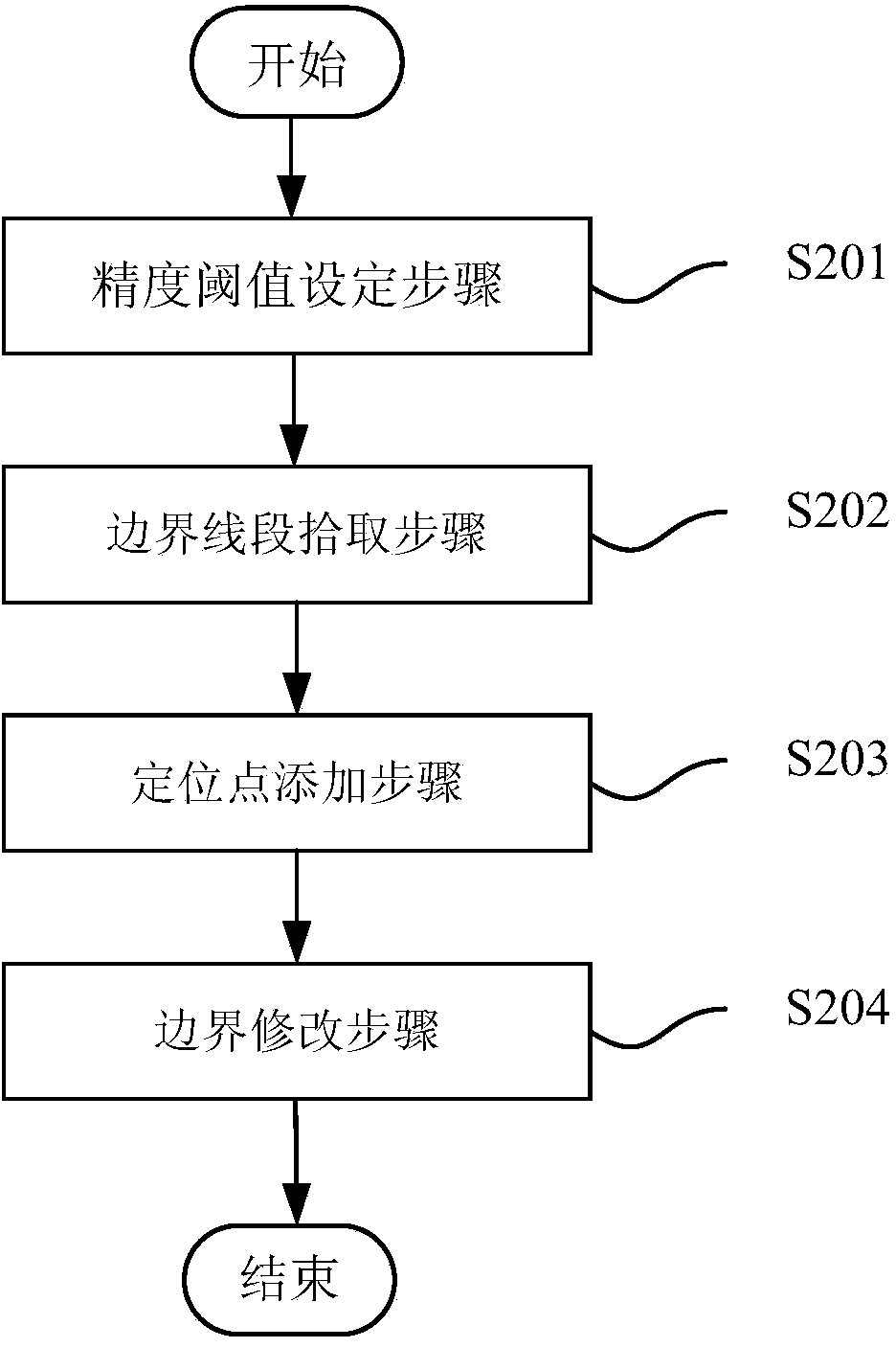 Method and device for modifying boundary of geologic model