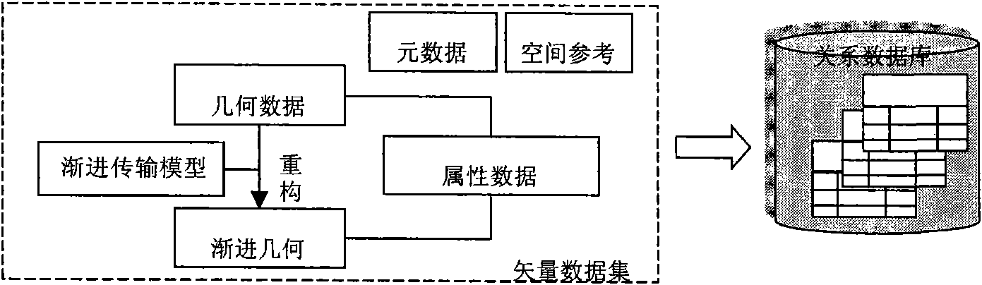 Method capable of progressively transmitting for storing and accessing aggregated vector data