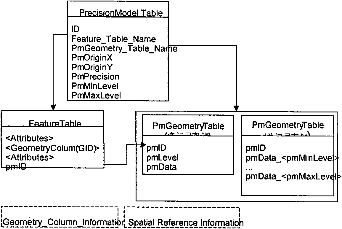 Method capable of progressively transmitting for storing and accessing aggregated vector data