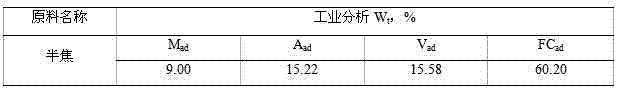 Preparation method of formed semicoke for calcium carbide