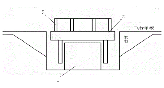 Electromagnetic carrier landing system of aircraft carrier