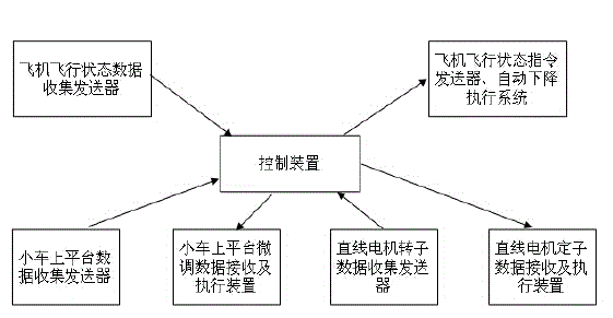 Electromagnetic carrier landing system of aircraft carrier