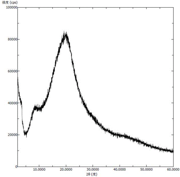 Solid dispersion of amorphous apremilast and preparation method of solid dispersion