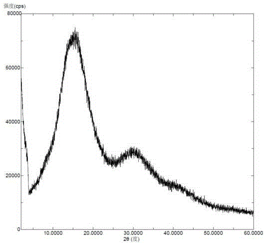 Solid dispersion of amorphous apremilast and preparation method of solid dispersion